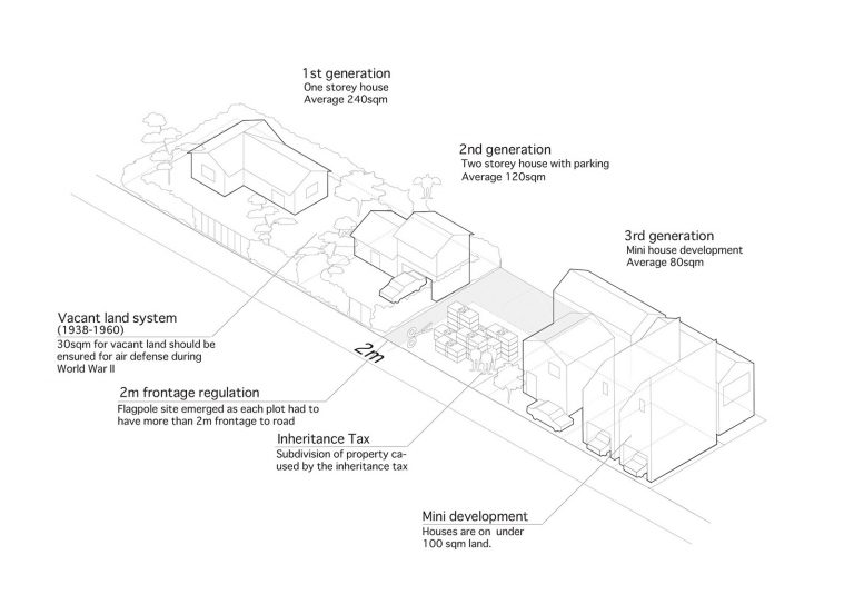 Architectural Ethnography: Atelier Bow-Wow - Harvard Graduate School of ...