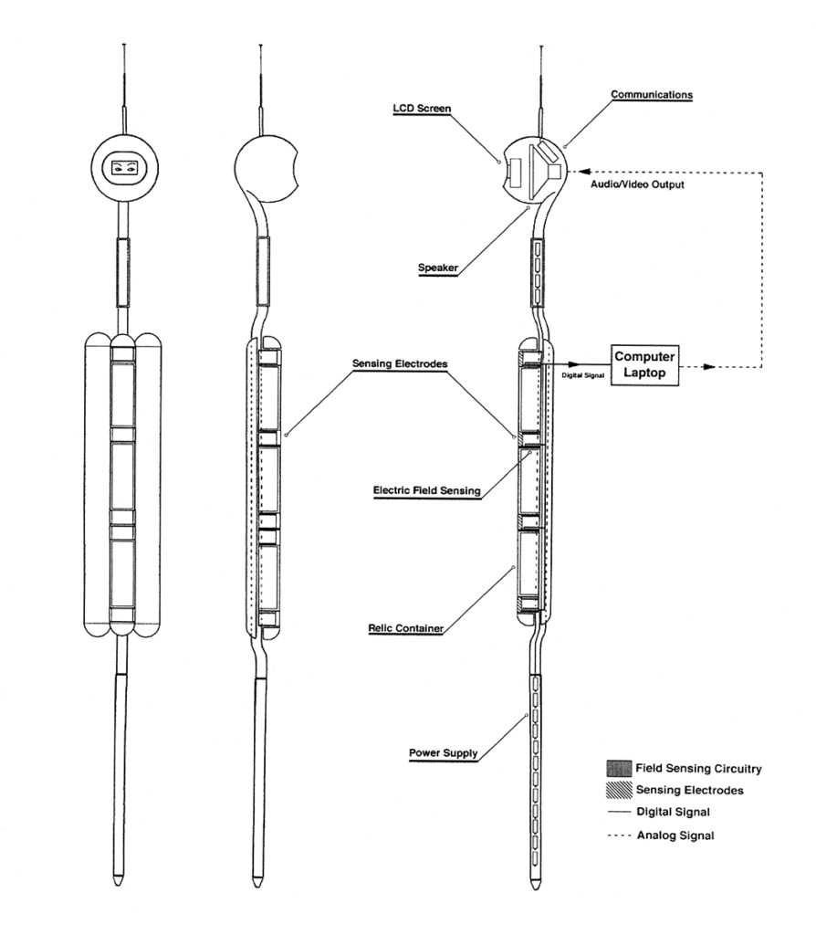 Interrogative Design: Selected Works Of Krzysztof Wodiczko - Alien Staff