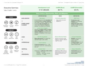 A chart labeled "Executive Summary Value Creation Levers"